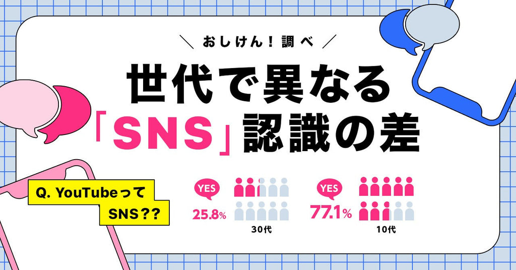 10代は77.1％が「YouTubeはSNS」と回答、30代は25.8％　世代で異なる「SNS」の認識の差