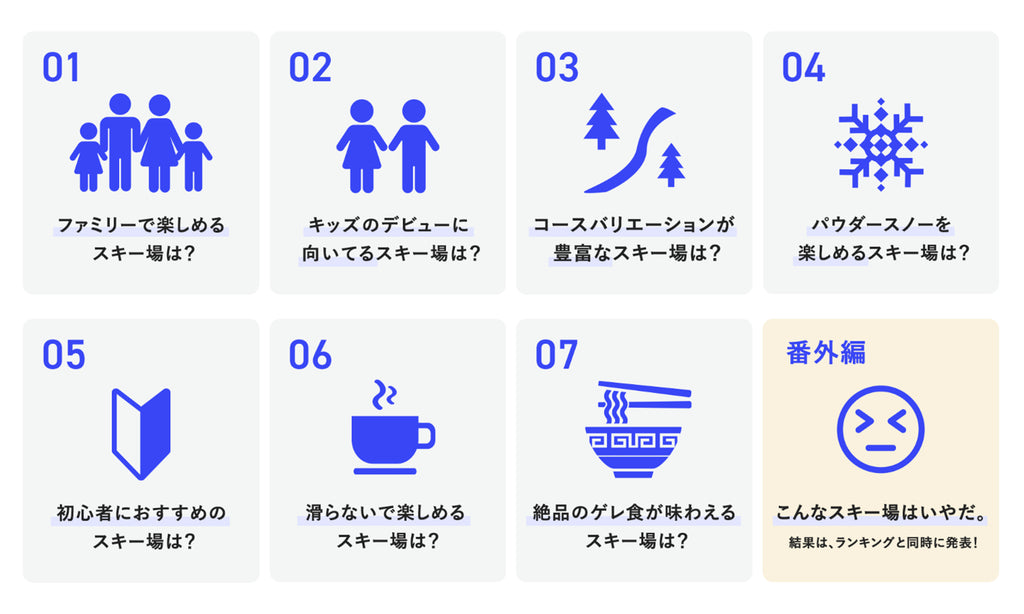 全国スキー場ランキング発表！雪質からスキー場に求める辛口コメントまで、利用者のホンネを大公開！