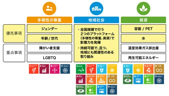 第28回コカ・コーラ環境教育賞最終選考に進む全11団体が決定