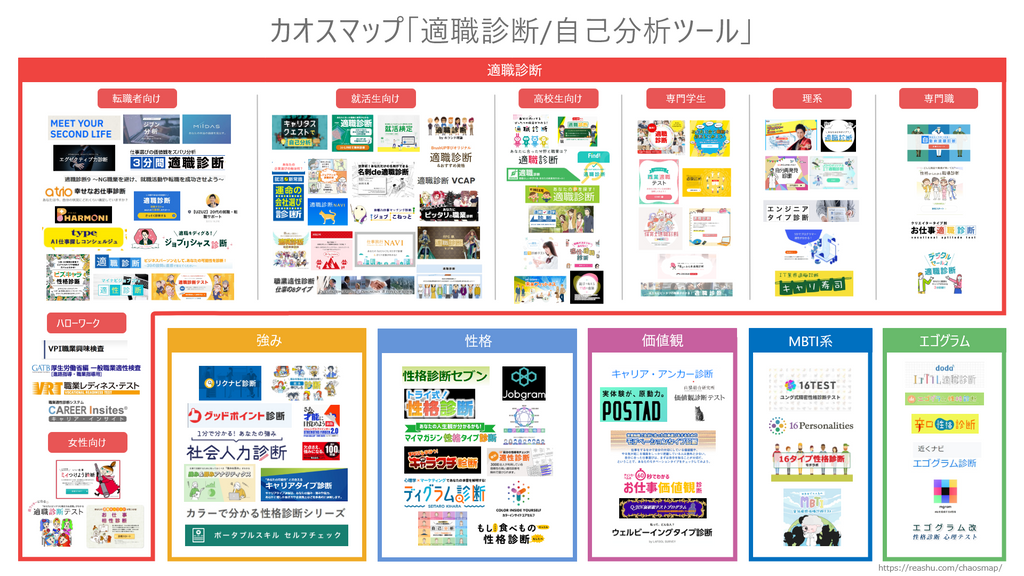 【2023年最新版】適職診断/自己分析ツール カオスマップを、WEBメディア「就活の教科書」が公開