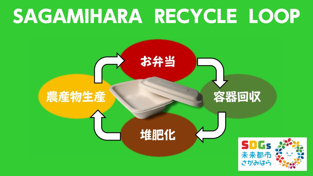 【相模原市】“弁当容器→堆肥→じゃがいも→弁当” ＳＤＧｓなリサイクルループが完成! 市とパートナー企業がタッグを組んだ、循環型社会に向けた新たな取組が「ＳＤＧｓ弁当」としてカタチになりました