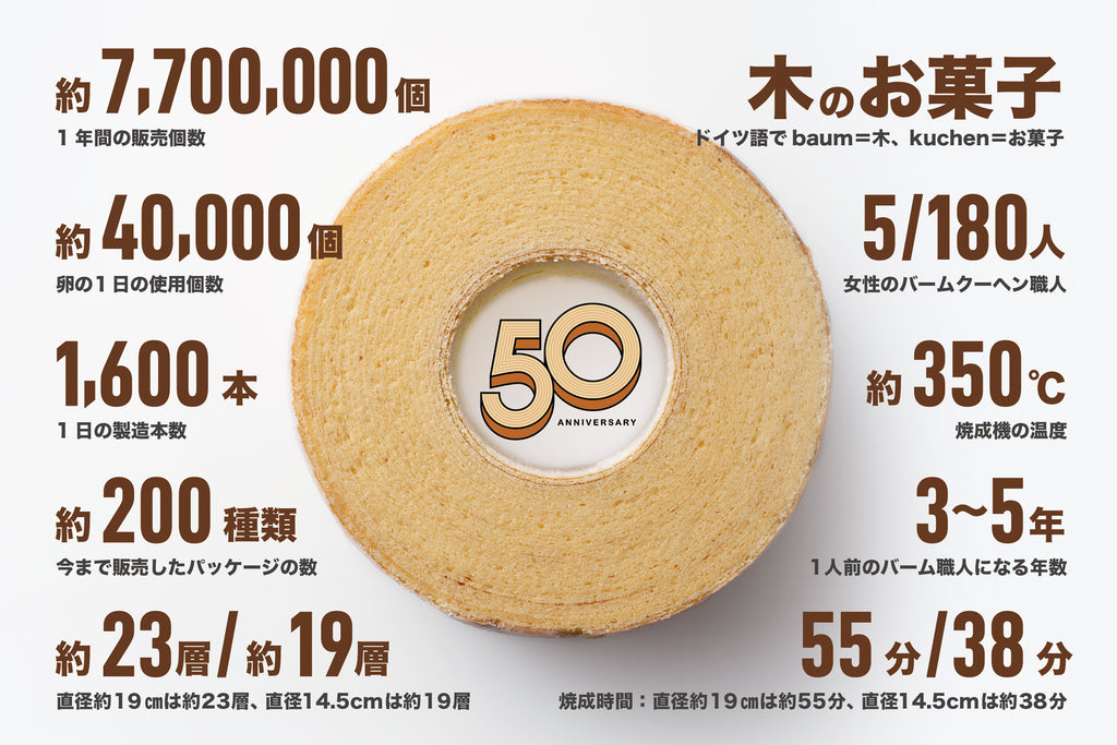 【おかげさまで50周年！】クラブハリエのバームクーヘン50周年記念特設サイトを公開