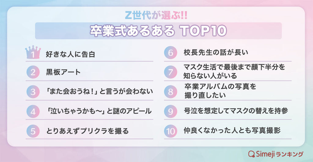 【Simejiランキング】Z世代が選ぶ!!「卒業式あるあるTOP10」